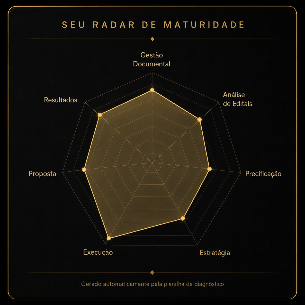 Radar de Maturidade em Licitações